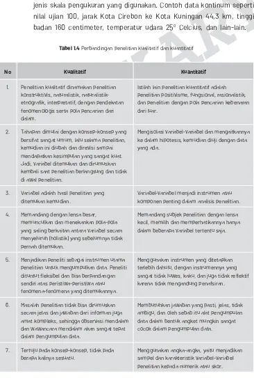 Tabel 1.4 Perbandingan  penelitian  kualitatif dan  kuantitatif