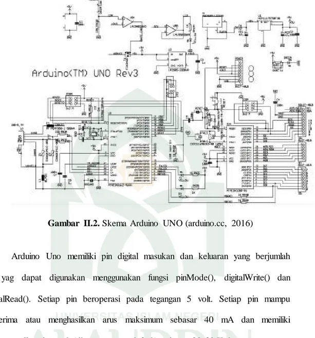 Gambar  II.2. Skema  Arduino  UNO (arduino.cc,  2016) 