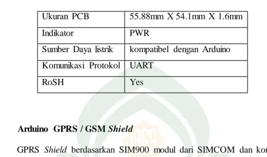 Gambar  II.4. Arduino  GPRS / GSM Shield  (Tokopedia,  2016) 