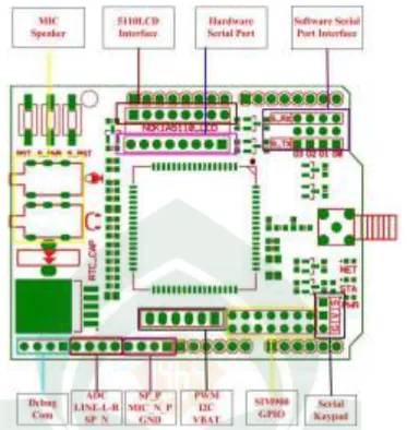 Gambar  II.5. Skema   bagian  atas Arduino  GPRS / GSM Shield  (Arduitronics.com,  2016) 