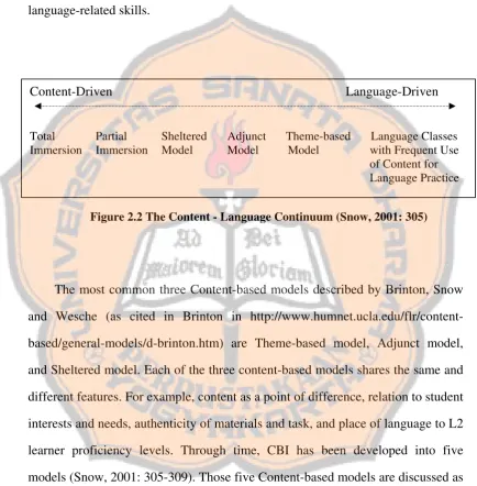 Figure 2.2 The Content - Language Continuum (Snow, 2001: 305) 