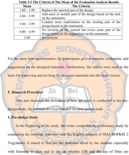 Table 3.3 The Criteria of The Mean of the Evaluation Analysis Results 