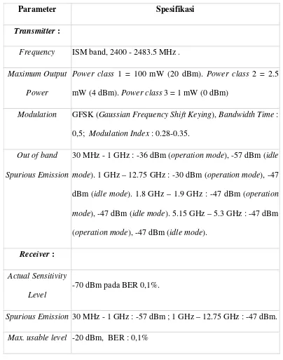 Tabel 2.3 Karakteristik Radio Bluetooth  [1]. 