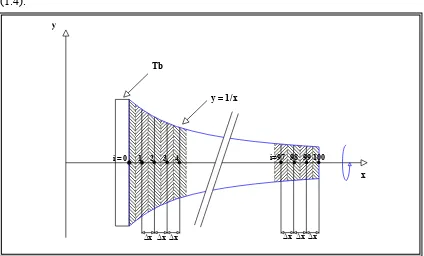 Gambar 3.3 Pembagian node pada sirip 