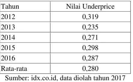 Tabel 1.1 