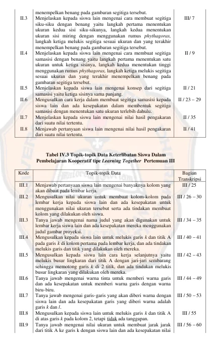 gambaran segitiga tersebut.