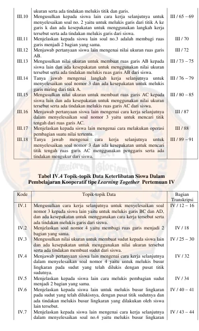 Tabel IV.4 Topik-topik Data Keterlibatan Siswa Dalam