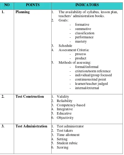 Table 3.1.1. Blueprint for Observation 