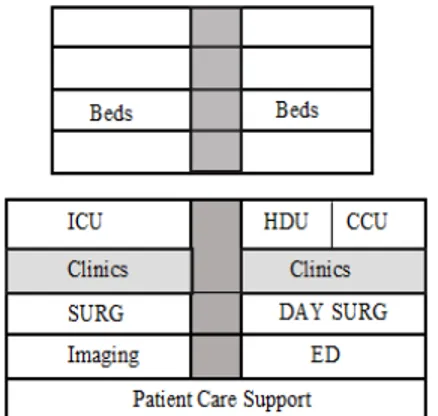 Gambar 2. Koridor Single Loaded pada rumah sakit  secara umum (Sumber : [7] halaman 42)