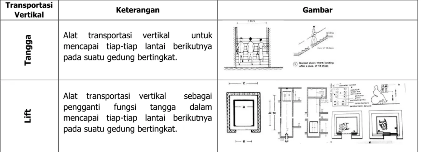 Tabel 1. Desain dan Elemen Pembentuk Ruang (Sumber : [6] halaman 197)