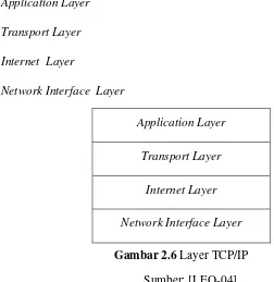 Gambar 2.6 Layer TCP/IP 