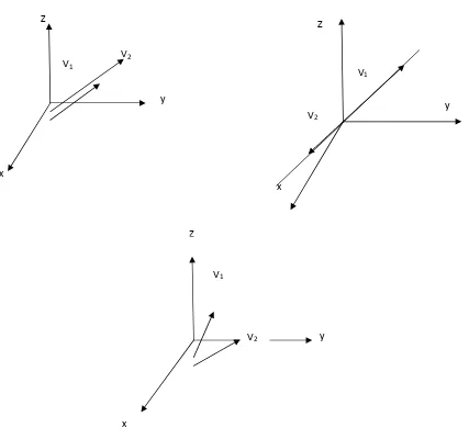 Gambar  4.6  (a) takbebas linier, (b) takbebas linier, (C) bebas linier 
