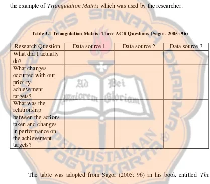 Table 3.1 Triangulation Matrix: Three ACR Questions (Sagor, 2005: 96) 