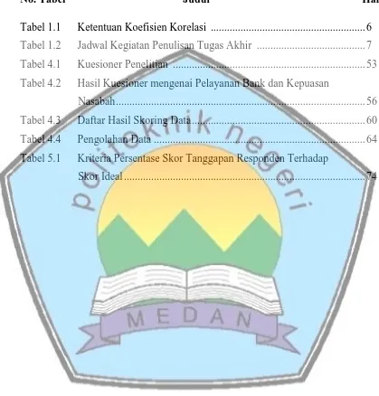 Tabel 1.1      Ketentuan Koefisien Korelasi  ........................................................