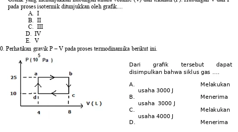 Grafik yang menunjukkan hubungan antara volume (V) dan tekanan (P). Hubungan V dan Ppada proses isotermik ditunjukkan oleh grafik....A