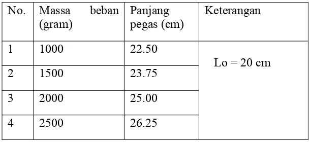 tabel berikut: