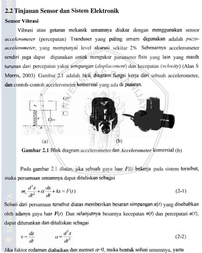 Gambar 2.1 Blok dlabmrn accelerometer dan  Accelerometer  komersial  (b) 