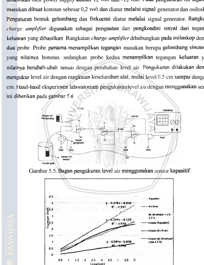 Gambar  5.6.  Crafik hubungan tegangan kelual an sensor kapasihf terhadap perubahan  level arr 