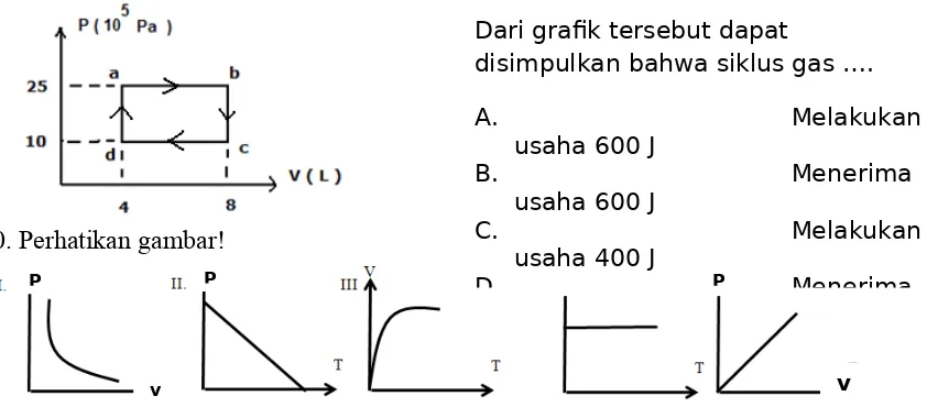 Grafik yang menunjukkan hubungan antara volume (V) dan suhu (T) gas. Hubungan V dan T