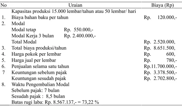 Tabel 4. Analisa ekonomi industri kertas seni 