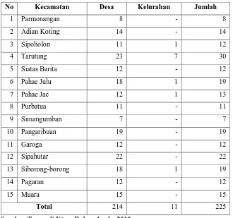 Tabel 2.1. Daftar kecamatan beserta jumlah desa dan kelurahan yang ada di Kabupaten Tapanuli Utara 
