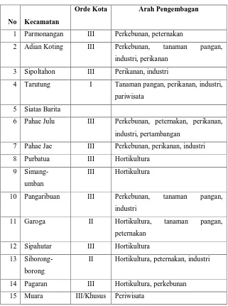 Tabel 2.2. Rencana sistem kota Kabupaten Tapanuli Utara 