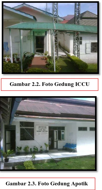 Gambar 2.2. Foto Gedung ICCU 