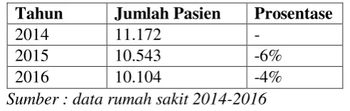 Tabel 1.1 