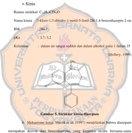 Gambar 5. Struktur kimia diazepam 