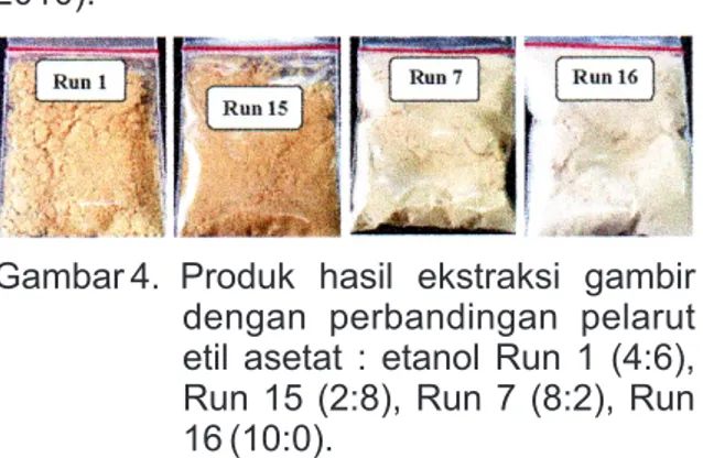 Gambar 4.  Produk   hasil   ekstraksi   gambir   dengan  perbandingan  pelarut  etil  asetat  :  etanol  Run  1  (4:6),  Run  15  (2:8),  Run  7  (8:2),  Run  16 (10:0).