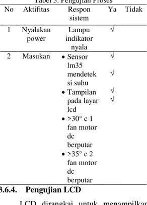 Tabel 1. Hasil Pengujian Catu Daya  IC  Input (Volt)  Output 