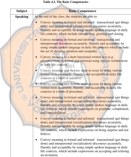Table 4.2. The Basic Competencies 