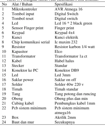 Gambar blok diagram global alat keamanan pintu  brankas dapat dilihat pada Gambar 7. 