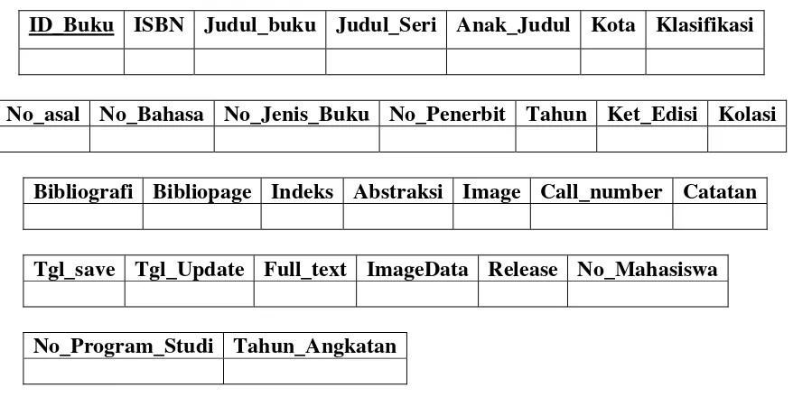 Tabel 3.3. Tabel Awal (tabel buku) 