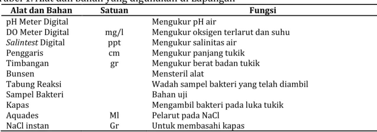 Tabel 1. Alat dan bahan yang digunakan di Lapangan 