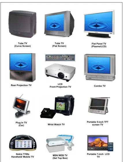 Figure 2.7: Examples of TV systems available in the market Source: http://www.tweeter.com  