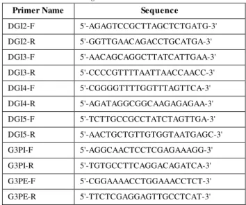 Table 1 .   TRAP primers designed from DGAT and G3PAT  sequences 