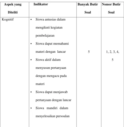 Tabel 2 