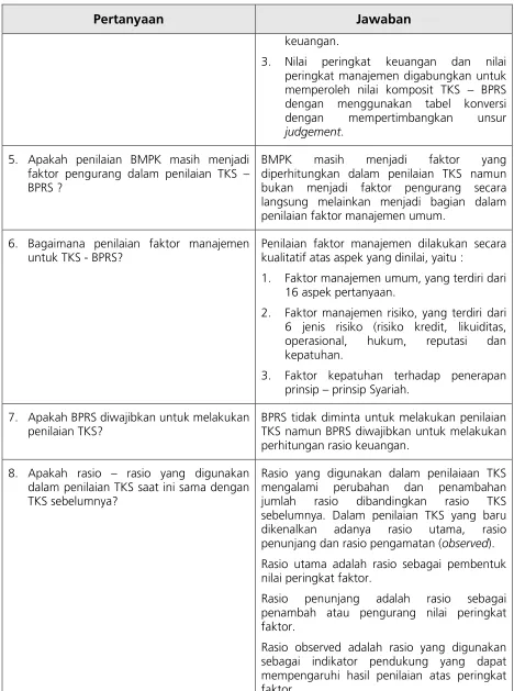tabel konversi 