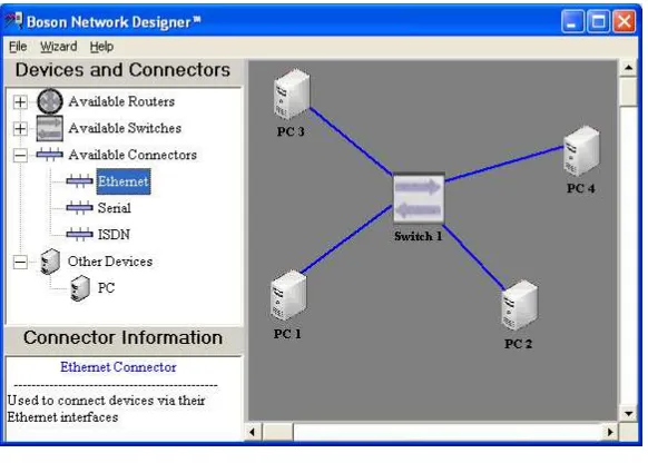 Gambar 1.4 Tampilan Network Designer 
