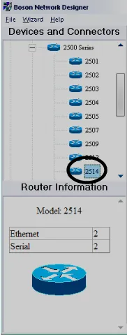 Gambar 1.6 Pilih router seri 2514 