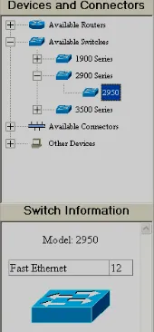 Gambar 1.9 Pilih switch seri 2950 
