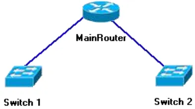 Gambar 1.18 Koneksi antara 2 switch dan 1 router 