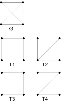 Gambar 2.9 Graf G berikut empat macam pohon rentangnya 