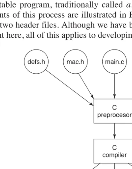Figure 1-30. The process of compiling C and header files to make an executable.