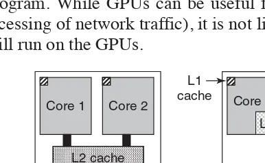 Figure 1-8. (a) A quad-core chip with a shared L2 cache. (b) A quad-core chipwith separate L2 caches.