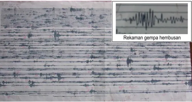 Gambar 4. Rekaman Gempa 13 April 2005, pukul 05.50 - 12.08 WIB. 