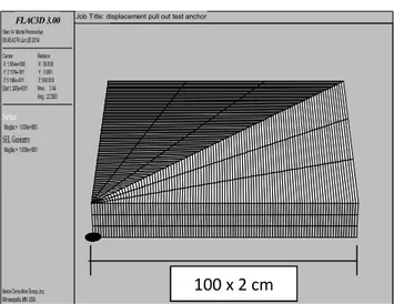Gambar 8. Model Sketsa Struktur Jangkar dan Tanah pada FLAC3D