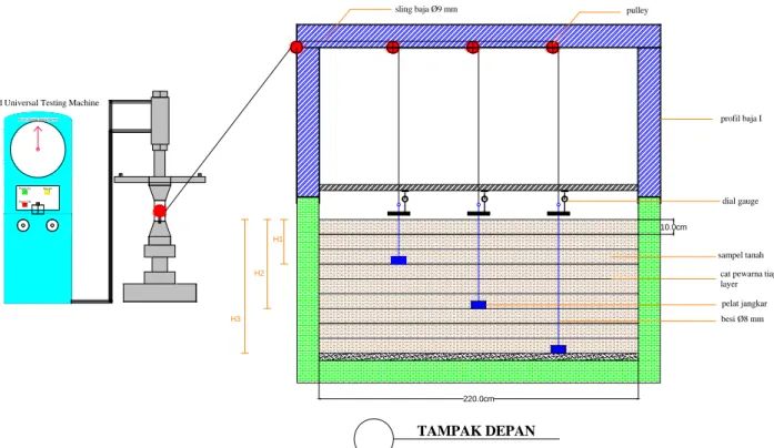 Gambar 3.2 Model Sampel Uji