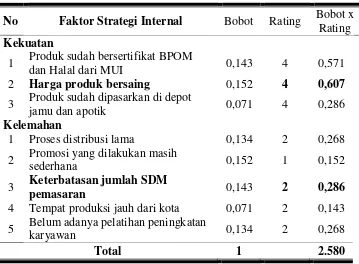 Tabel 9. Matriks Internal Factor Evaluation (IFE) Pemasaran Jamu di CV. Ibu Sri 
